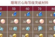 原神柯莱突破材料最新一览：打造强力角色