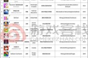 2024年最新手游排行榜有哪些？如何下载高人气游戏？