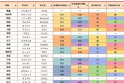 宝可梦朱紫苍炎刃鬼技能表有哪些？不同技能信息是什么？