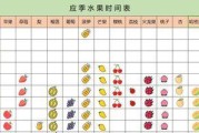 特工使命宾工厂水果连线技巧攻略？如何提高连线效率？