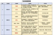 梦幻西游宝宝店号码选择标准是什么？