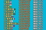 2024年全球人口新增8200万人意味着什么？全球人口突破81亿将带来哪些影响？