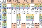 公主联盟阵容搭配介绍（以梦幻模拟战手游为主题的游戏攻略）