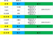 《小小航海士外传懒人跑商攻略》（从零开始成为航海巨头的秘籍）