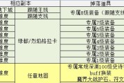 《中土纪元》快速升级攻略（详解各种方法，让你轻松成为高手）