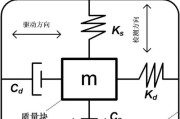 碧蓝航线陀螺仪属性详解（航海时必备的神器）