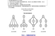 英语选择题答题技巧与策略是什么？你掌握了吗？