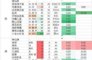 探秘黑暗料理王中的海天盛筵皇冠配方（解密海天盛筵菜谱）