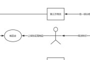 特卖礼券购买流程是怎样的？