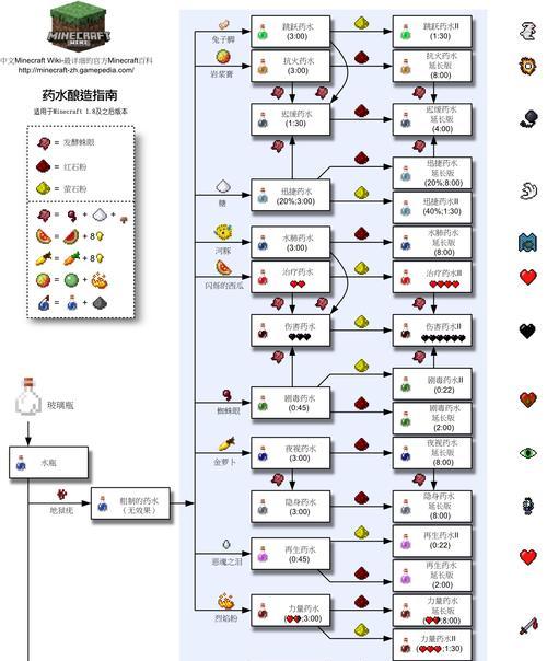 《我的世界玻璃瓶的多种用途》（从实用到艺术，玻璃瓶的惊人妙用）