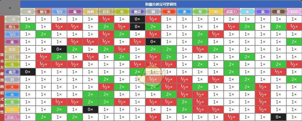 一念逍遥庙会丹炉配方最新一览表（游戏中的炼丹秘笈——一念逍遥庙会丹炉配方）