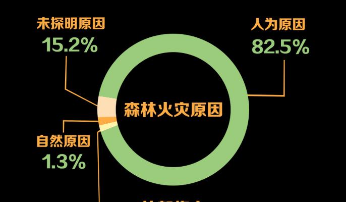 《如何解锁以伊洛纳燃烧森林传送阵》（打通游戏地图的必备技能）