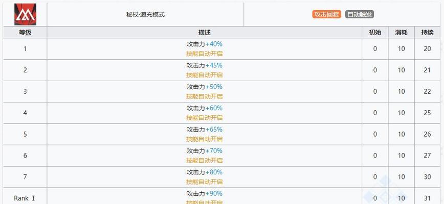 《明日方舟》玛恩纳专精材料一览（掌握玛恩纳专精所需材料，打造强大阵容）