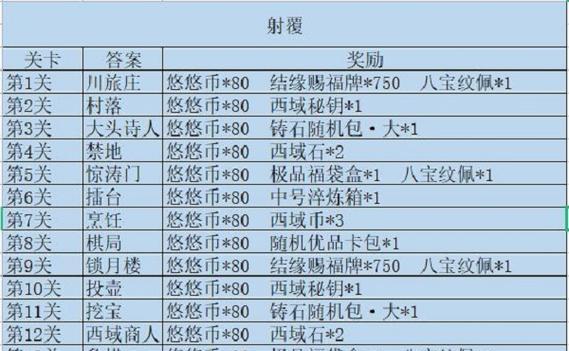 江湖悠悠，风神降临，风神符的魔力（探秘风神符在游戏中的神奇作用）