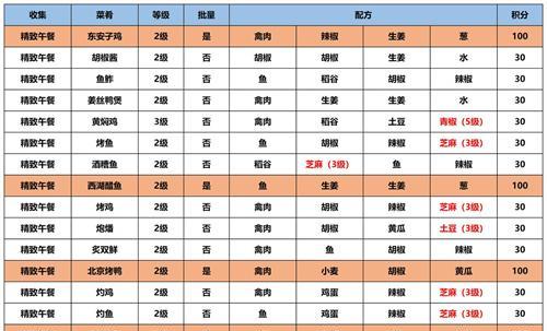 江湖悠悠姜丝鸭煲的烹制方法（游戏世界里的美食盛宴）