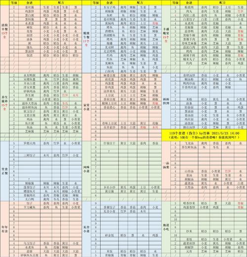 江湖悠悠棋局抽卡须知一览（以游戏为主，让你轻松入手！）