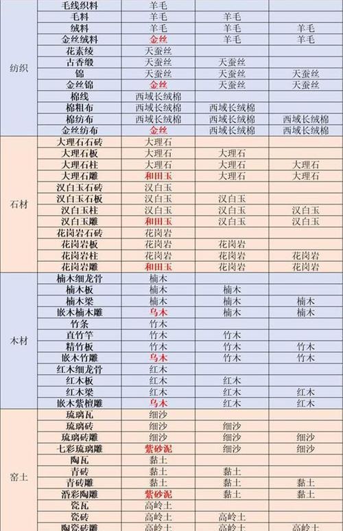 江湖悠悠钱庄地契的神奇作用（探秘江湖悠悠钱庄地契在游戏中的妙用）