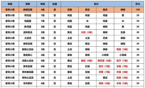 江湖悠悠青稞酒谱（重温经典，品味江湖，掌握配方，再现传奇）