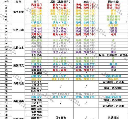 江湖悠悠突破丹全攻略（轻松获取，开启极限战斗之路）