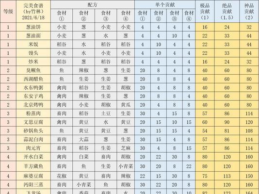 江湖悠悠芝麻食谱大公开（以游戏《江湖悠悠》为灵感，探究各种芝麻美食配方）