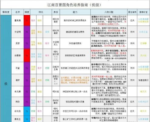 以江南百景图赶走人物后果分析（游戏内机制影响现实社会，江南百景图人口大量流失）