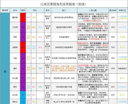 江南百景图建筑升级攻略（打造最美江南，建筑升级先从这些开始！）