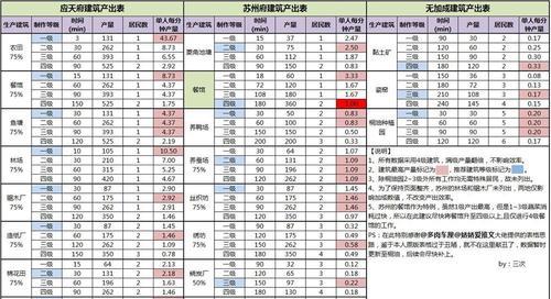 攻略江南百景图三测礼包，领取方式大揭秘（江南百景图三测礼包在哪领？游戏玩家必备攻略！）