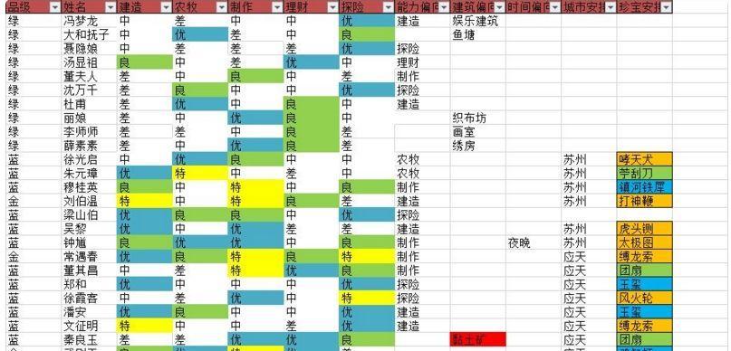 江南百景图税课升级，为何游戏化是必要的？（从用户体验、学习效果、市场竞争等方面分析）