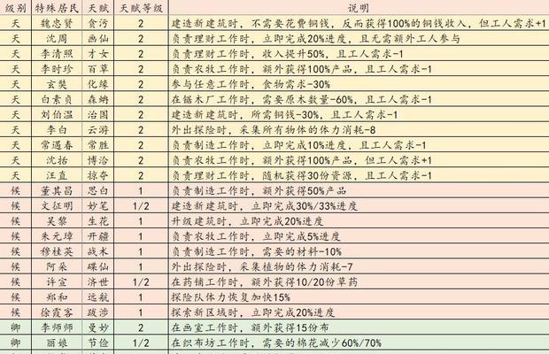 《江南百景图》游戏中体力恢复的途径（多种方式让你尽情畅玩，不再担心体力用尽）