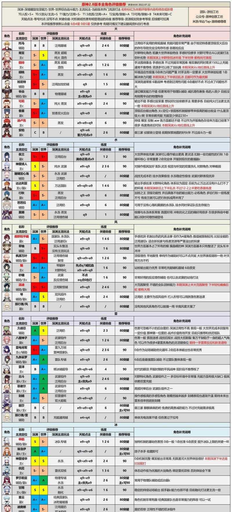 《原神24角色最新强度排行一览》（解读每个角色的强度，帮你选出最强阵容！）