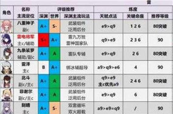 《原神24角色最新强度排行一览》（解读每个角色的强度，帮你选出最强阵容！）