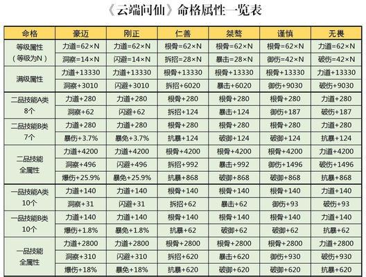 如何获取以云端问仙秘籍？（汇总所有获取途径，让你游戏事半功倍！）