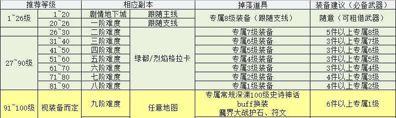 《中土纪元》快速升级攻略（详解各种方法，让你轻松成为高手）