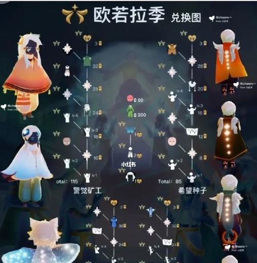 《以光遇季卡和副卡的差异分析》（两种充值方式的优缺点大比拼）