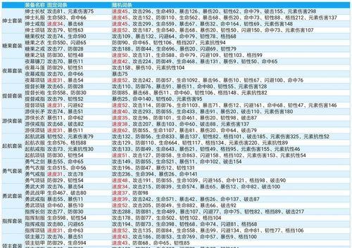 2023《航海王燃烧意志》春节兑换码一览