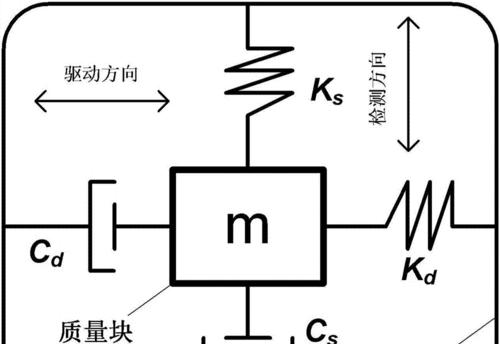 碧蓝航线陀螺仪属性详解（航海时必备的神器）