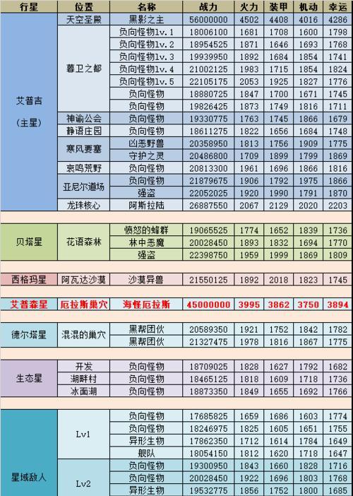 《不思议迷宫启示阵营优缺点分析》（探究以游戏为主的启示阵营优劣）