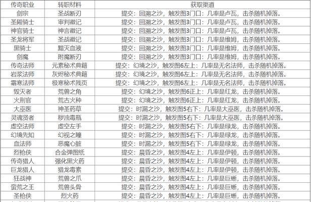 以地下城堡2红龙怎么打（玩家必看！学会这些技巧）