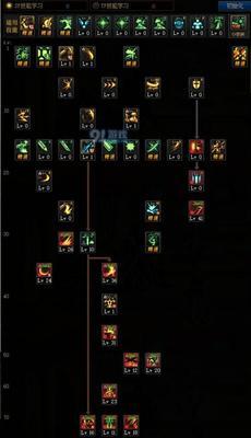 地下城堡2二星剑士技能全解析（详细介绍二星剑士技能）