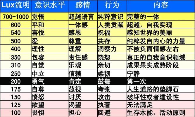 《风云岛霍金斯技能大揭秘》（霍金斯天赋锦囊详解）