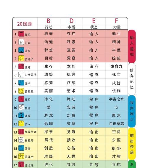 《以修仙在云端》——探究修仙游戏中的性格属性与效果（深度剖析性格属性）