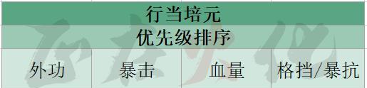 一梦江湖伽蓝加点攻略：为你揭秘伽蓝加点！