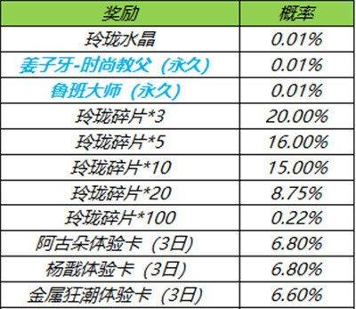 荣耀玲珑夺宝奖励一览表，全面了解游戏内福利（领取金币、皮肤、称号）