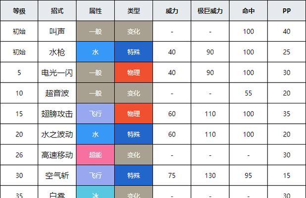 《公主连结》中长盾合成公式一览（打造最强盾壁的秘诀）