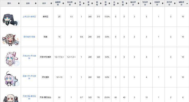 以魂器学院——打造最强输出之路（输出推荐攻略）