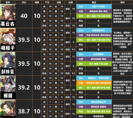 《天地劫手游》淬火材料数量一览（全面了解淬火材料及其获取方式）