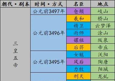 万灵启源四象幻境开放时间一览（探索四象世界）