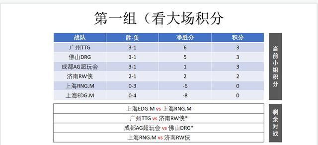 荣耀KPL2024春季赛第二轮赛程揭晓（解析KPL2024春季赛第二轮比赛日程）