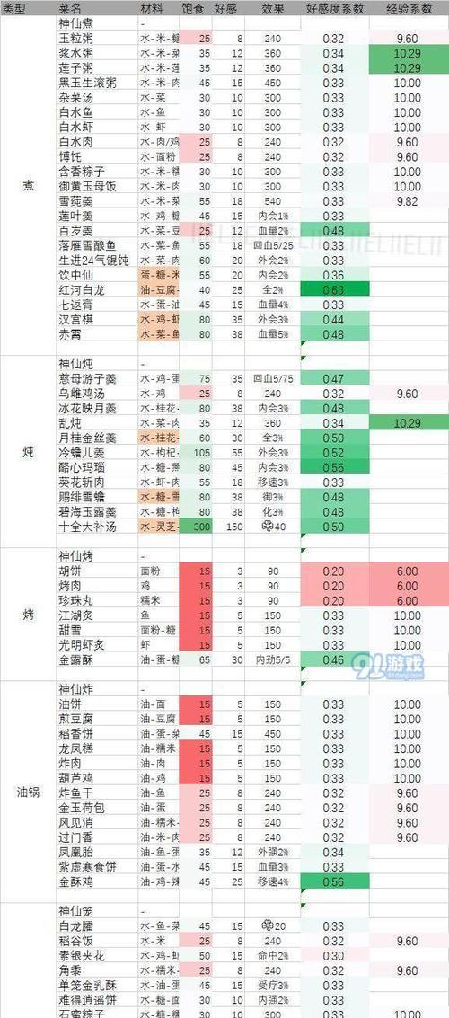 探秘黑暗料理王中的海天盛筵皇冠配方（解密海天盛筵菜谱）