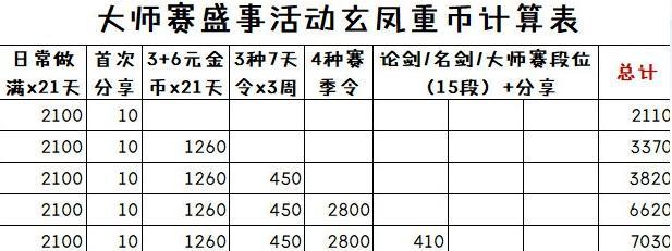 指尖江湖帮贡获取全攻略（轻松掌握帮贡获取技巧）